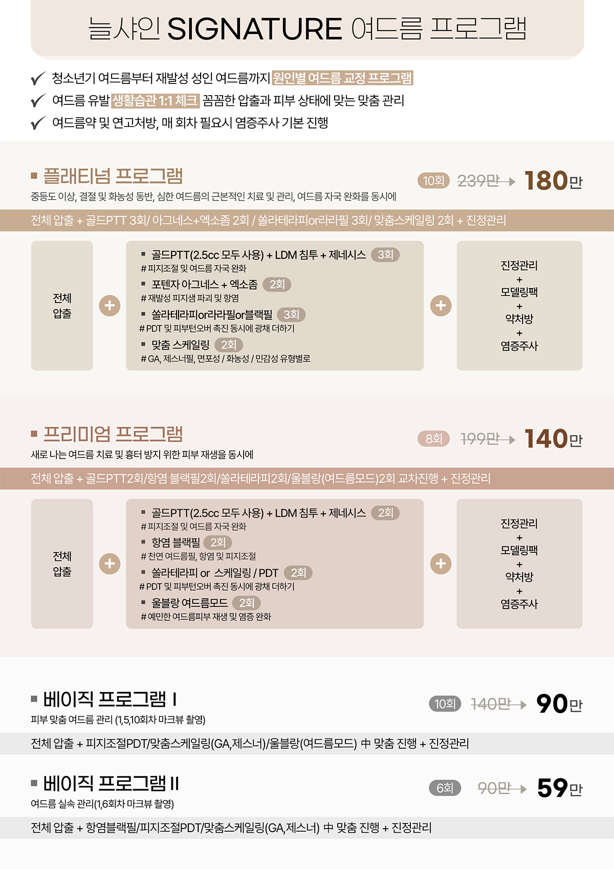늘샤인의원 시그니처 여드름 프로그램 가격표 — 플래티넘·프리미엄·베이직 프로그램
